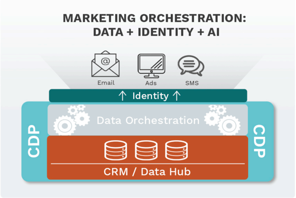 Customer Data Processing