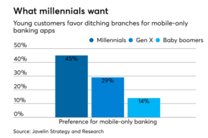 mobile banking trends