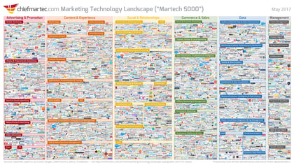marketing_technology_landscape_2017_slide